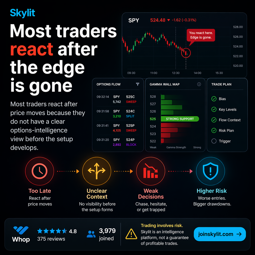 Skylit Flowseeker Explained: How to Read Options Flow