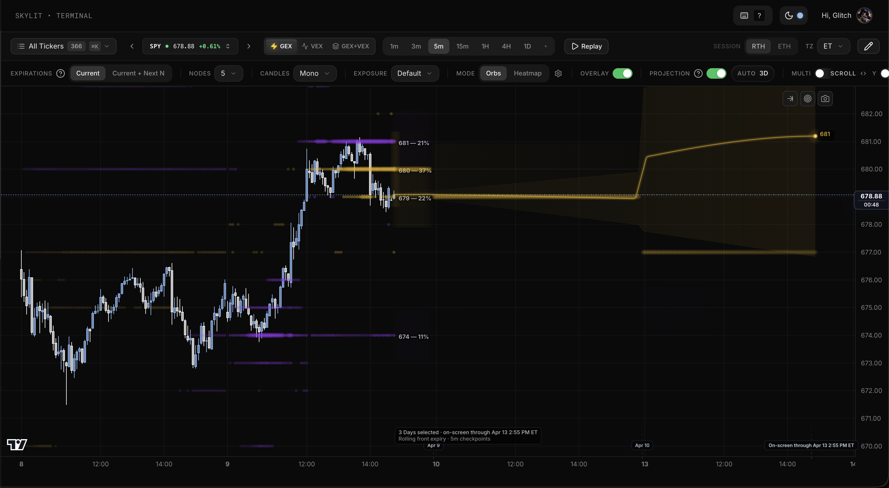 Skylit Heatseeker Web Terminal interface showing strike-by-strike dealer walls and market levels